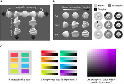 Complex Shapes Are Bluish, Darker, and More Saturated; Shape-Color Correspondence in 3D Object Perception